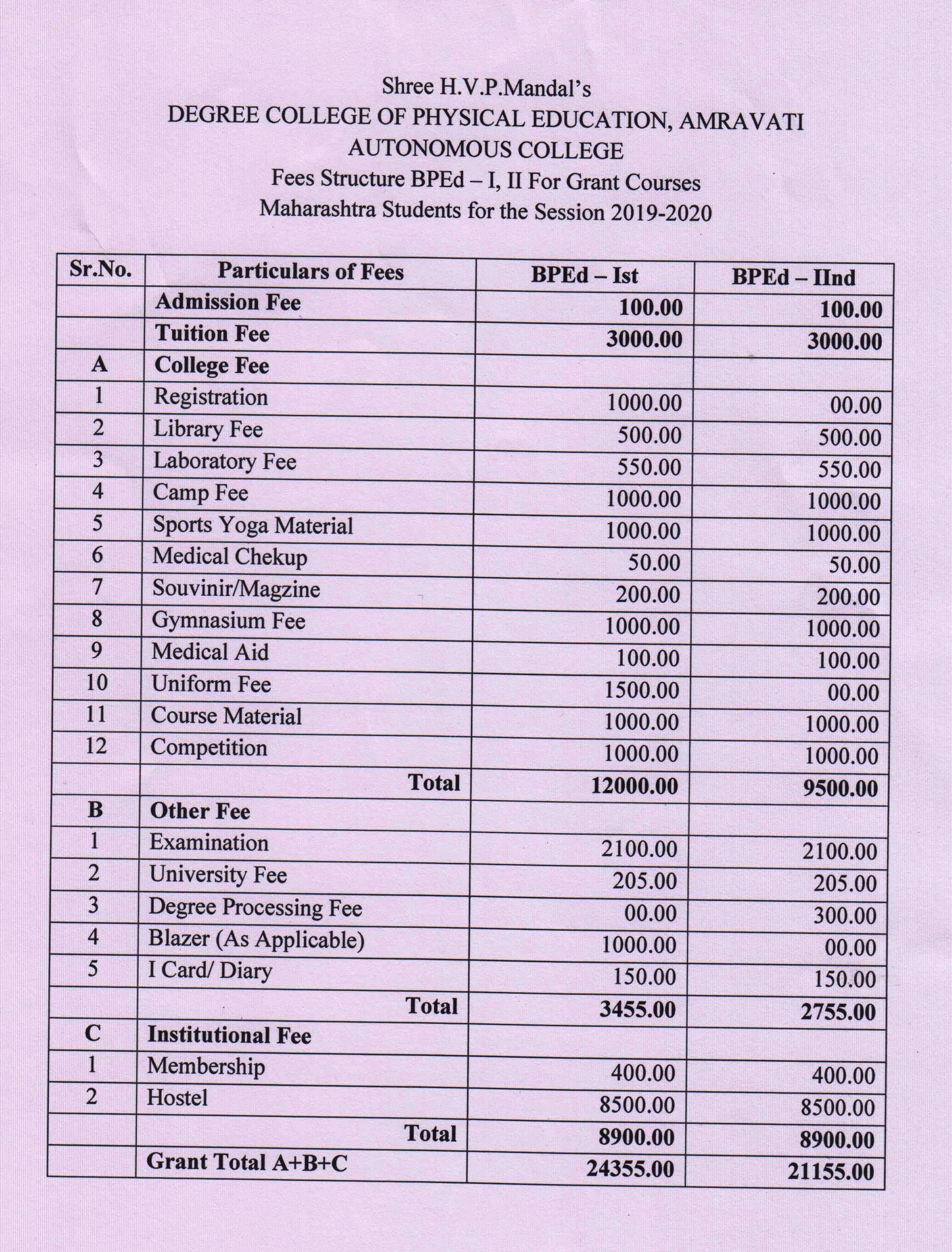 Degree College of Physical Education